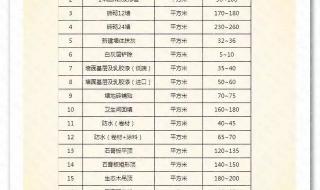 装修材料价格清单