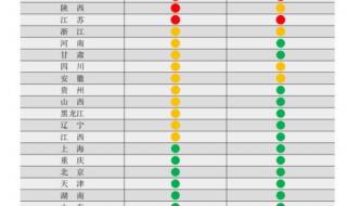 国家限电到什么时候