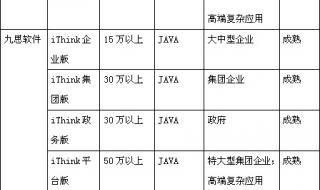 免费oa办公软件