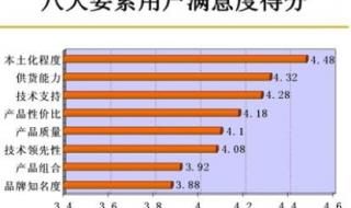 电子元器件供应商