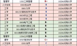 河海大学研究生院