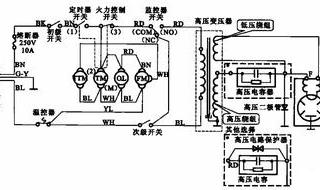 格兰仕微波炉维修