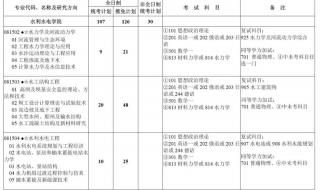 河海大学研究生院