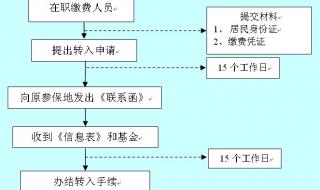 跨省转养老保险