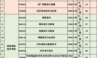 长春信息职业技术学院