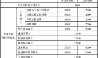 西安科技大学研究生