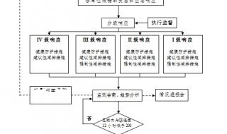 学校突发事件应急预案