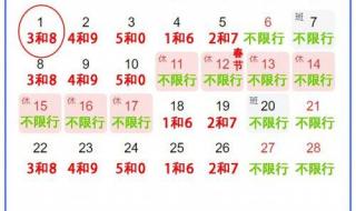 新一轮限号2021年4月