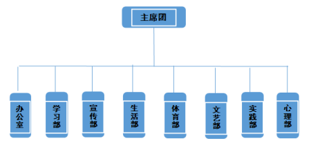 学生会长和小干事 学生会长和小干事