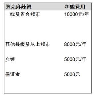 张亮加盟麻辣烫官网 张亮麻辣烫加盟的优势有哪些