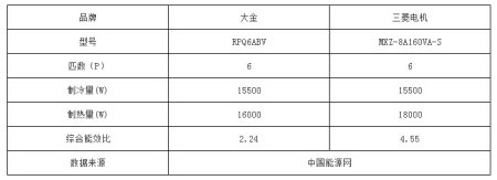 无锡大金中央空调 大金空调和富士通是一家吗