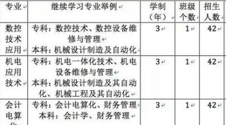 余姚中考分数线 余姚中考总分多少