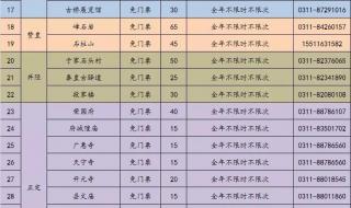 2023年石家庄最新限行