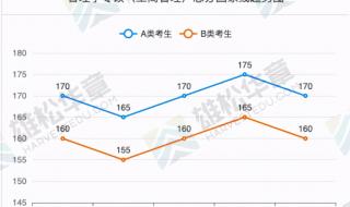 汕头中考分数线