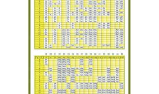 声母表23个声母表